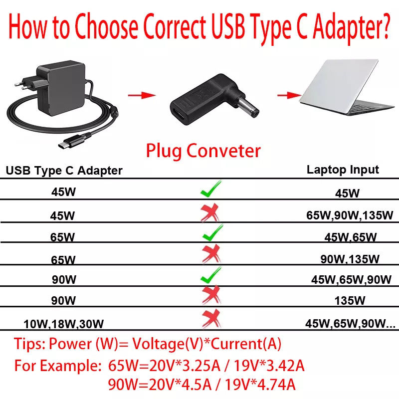 Bộ chuyển đổi USB Type C Female To DC 5525 Male PD Decoy Giắc cắm kích hoạt giả mạo