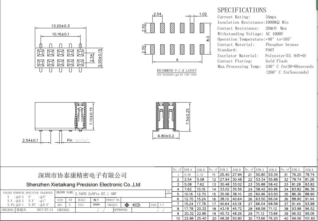 Đầu nối đầu nối hộp 90 độ dành cho nữ Đầu cắm Ghim gắn trên bề mặt SMT đôi 2,54mm